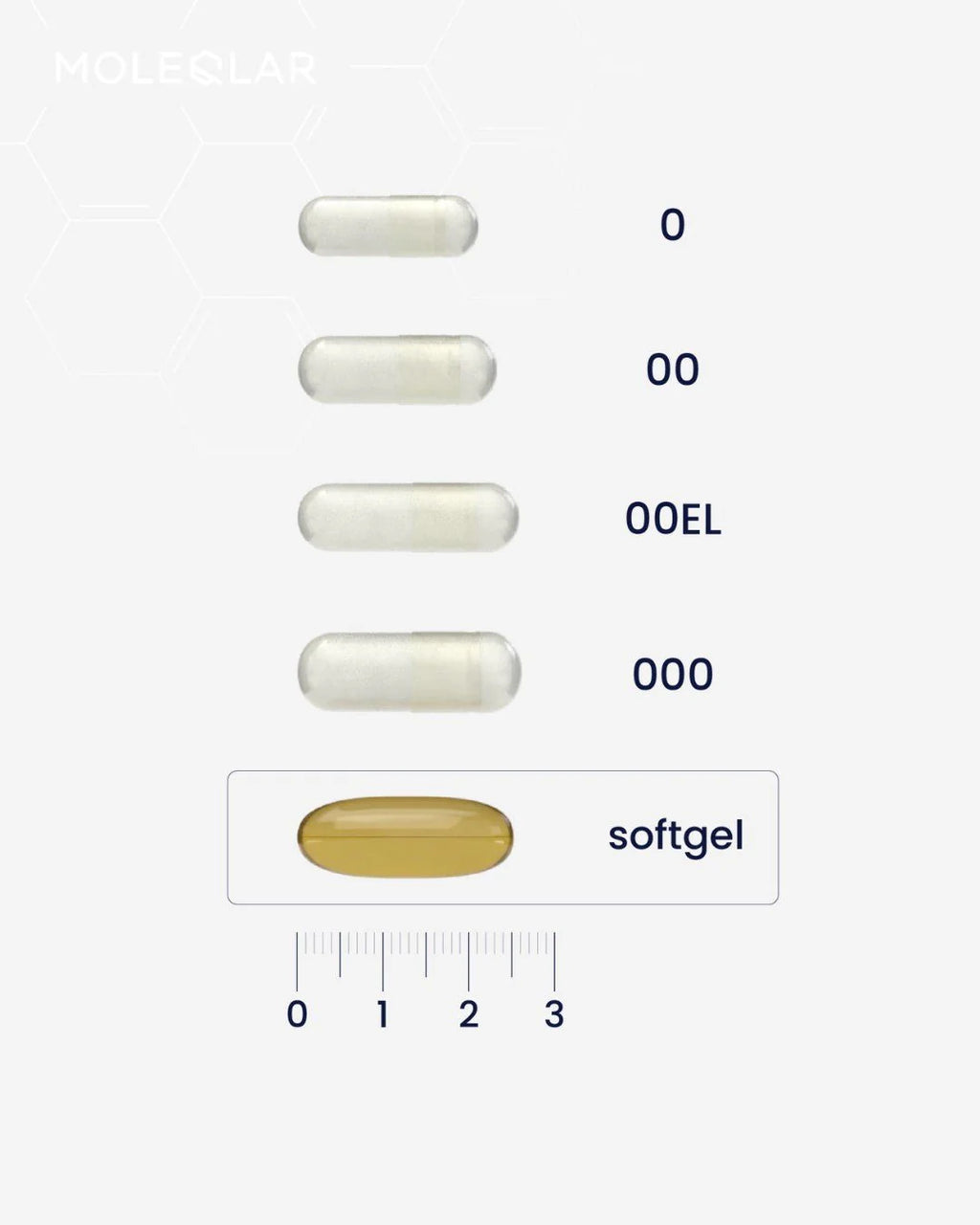 Qmega Formula